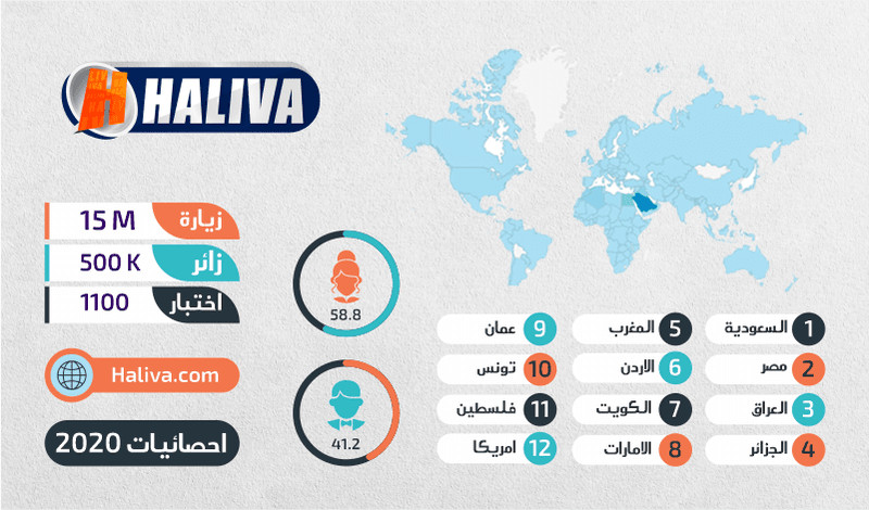 اضع بنر او رابط نصي في اختبارات شخصية - هاليفا