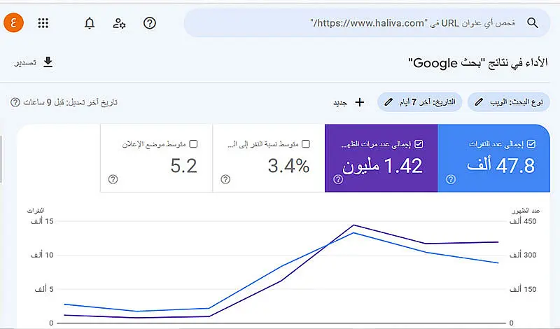 نشر جيست بوست (Guest Post) دوفولو في مواقع عربية قوية لرفع ترتيب موقعك