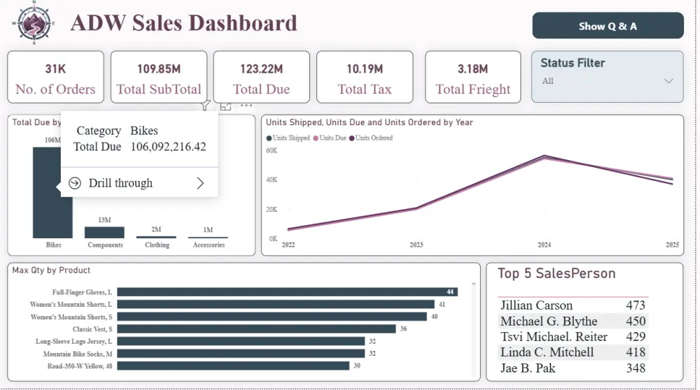 تصميم داش بورد Dashboard لوحات تفاعلية على برنامج Power BI