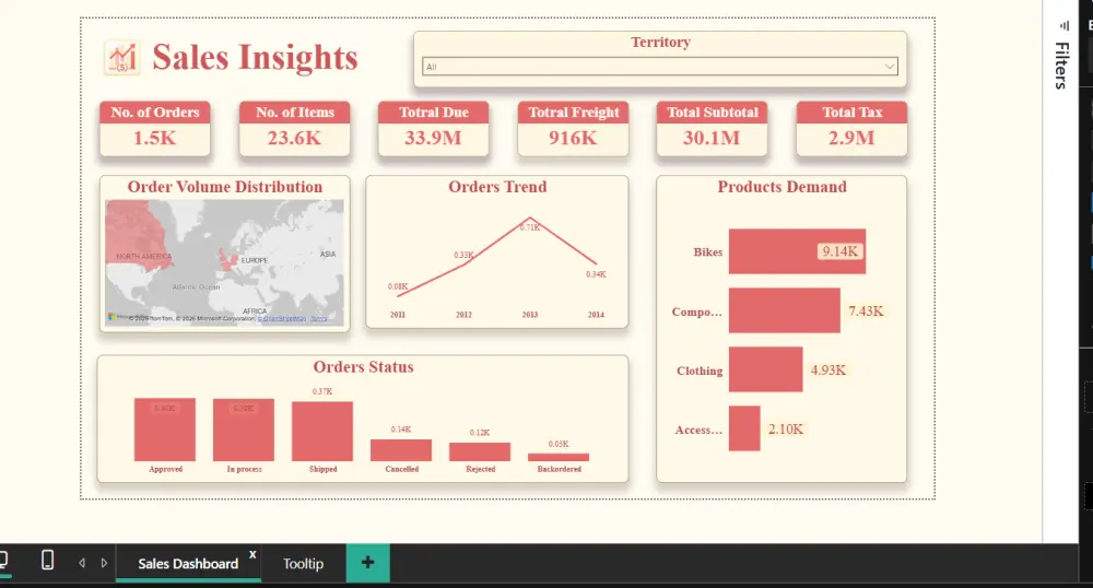 تصميم داش بورد Dashboard لوحات تفاعلية على برنامج Power BI