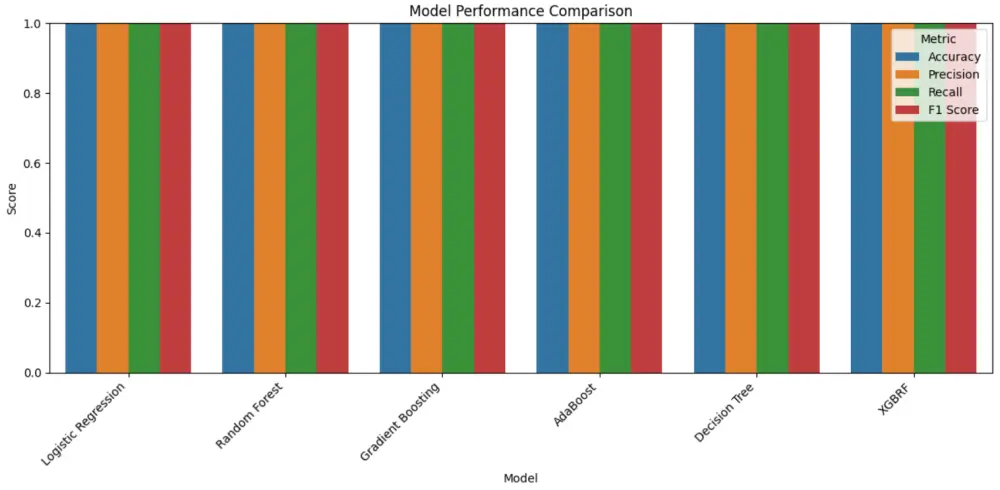 تحليل البيانات وانشاء نماذج الذكاء الاصطناعي