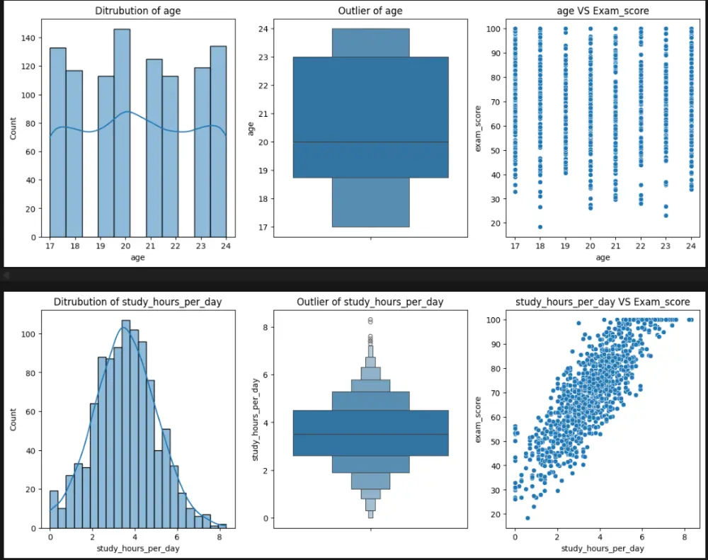 تحليل البيانات وانشاء نماذج الذكاء الاصطناعي