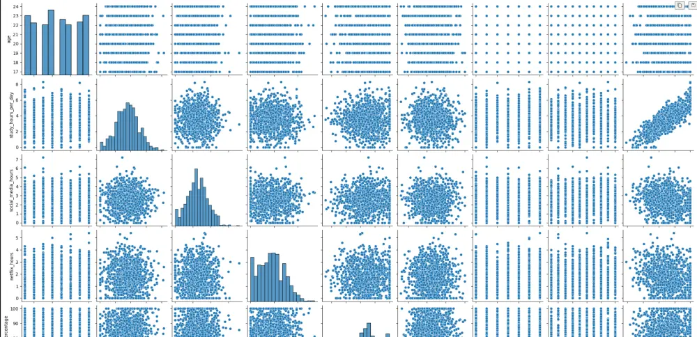 تحليل البيانات وانشاء نماذج الذكاء الاصطناعي