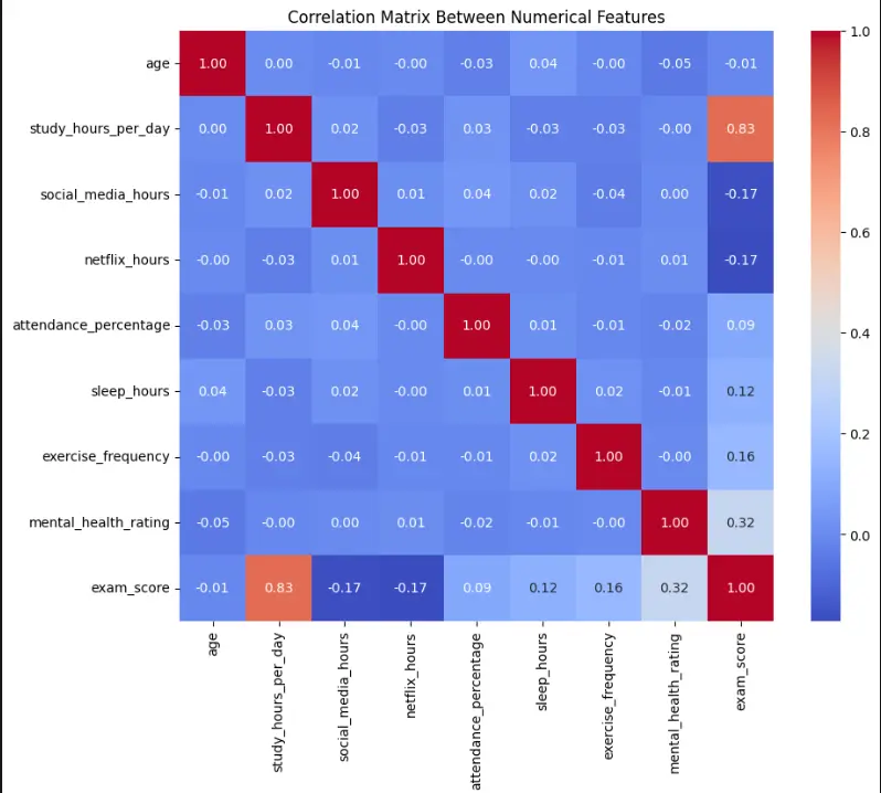 تحليل البيانات وانشاء نماذج الذكاء الاصطناعي