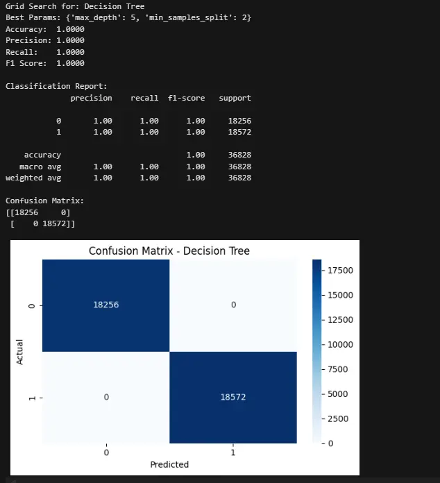 تحليل البيانات وانشاء نماذج الذكاء الاصطناعي