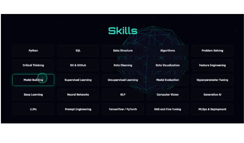إنشاء موقع إلكتروني شخصي(Portfolio) لعرض أعمالك وجذب العملاء
