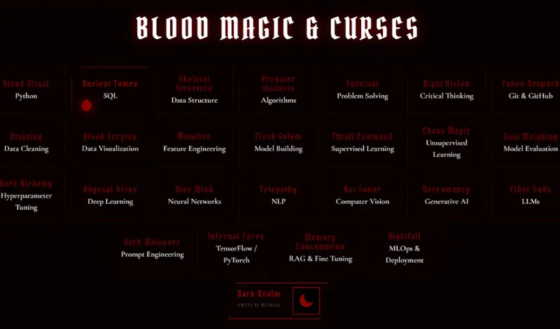 إنشاء موقع إلكتروني شخصي(Portfolio) لعرض أعمالك وجذب العملاء