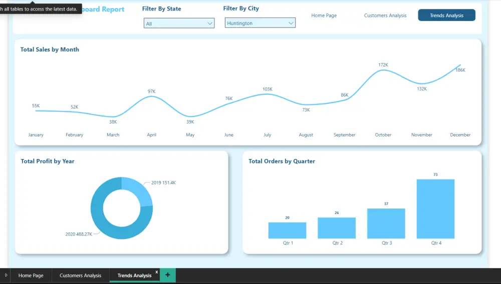 تحليل بيانات متقدم وبناء لوحات تحكم احترافية باستخدام Power BI