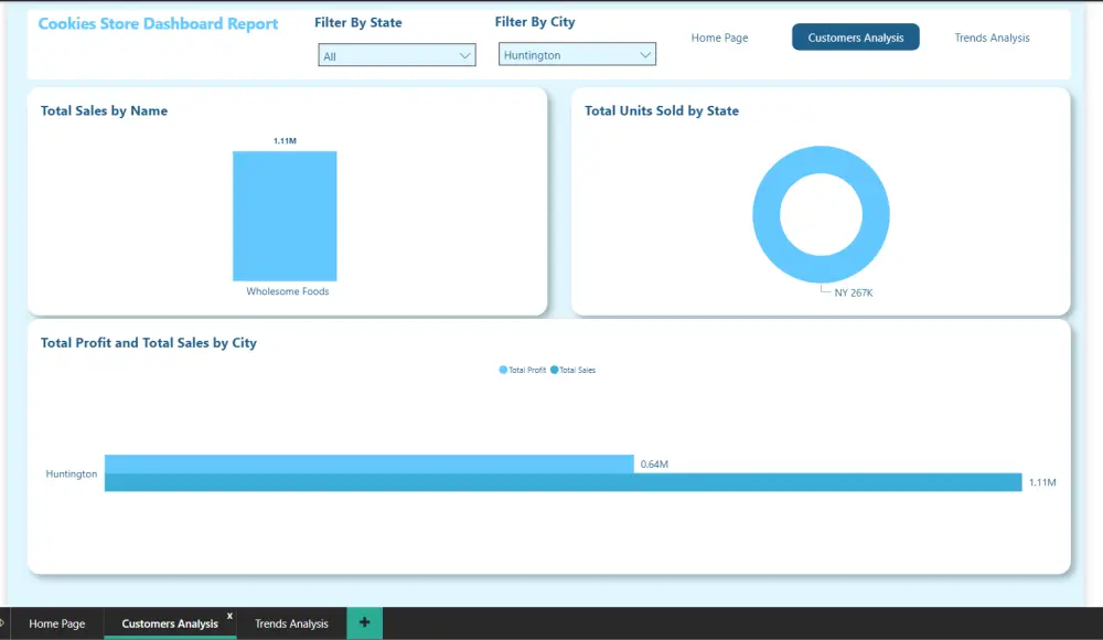 تحليل بيانات متقدم وبناء لوحات تحكم احترافية باستخدام Power BI