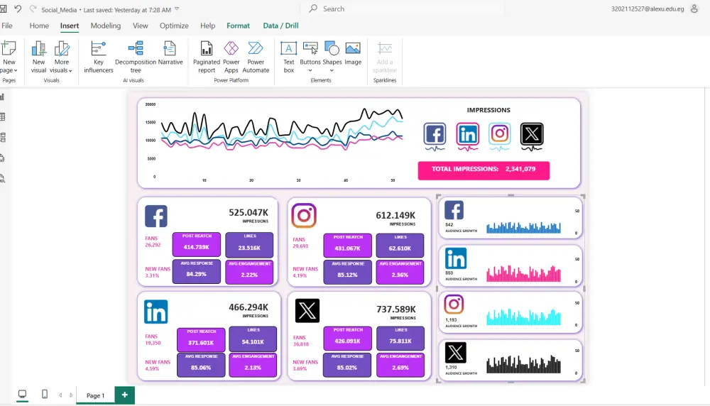 قدم لوحة البيانات تفاعلية باستخدام Power BI لعرض بياناتك بطريقة جذابة وسهلة الفهم. مقابل سعر الخدمة الاساسي سوف تحصل علي لوحة بيانات واحد بيها 5 روسومات و 3 مؤشرات اداء و 3 تعديلات اثناء العمل