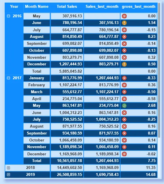 قدم لوحة البيانات تفاعلية باستخدام Power BI لعرض بياناتك بطريقة جذابة وسهلة الفهم. مقابل سعر الخدمة الاساسي سوف تحصل علي لوحة بيانات واحد بيها 5 روسومات و 3 مؤشرات اداء و 3 تعديلات اثناء العمل