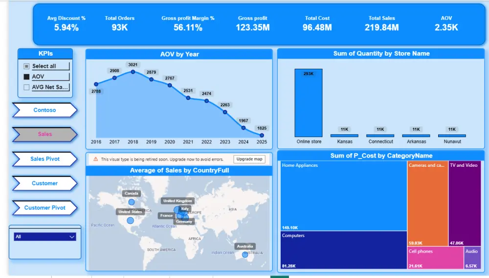 قدم لوحة البيانات تفاعلية باستخدام Power BI لعرض بياناتك بطريقة جذابة وسهلة الفهم. مقابل سعر الخدمة الاساسي سوف تحصل علي لوحة بيانات واحد بيها 5 روسومات و 3 مؤشرات اداء و 3 تعديلات اثناء العمل