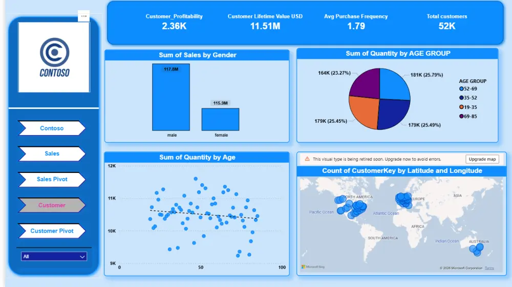 قدم لوحة البيانات تفاعلية باستخدام Power BI لعرض بياناتك بطريقة جذابة وسهلة الفهم. مقابل سعر الخدمة الاساسي سوف تحصل علي لوحة بيانات واحد بيها 5 روسومات و 3 مؤشرات اداء و 3 تعديلات اثناء العمل