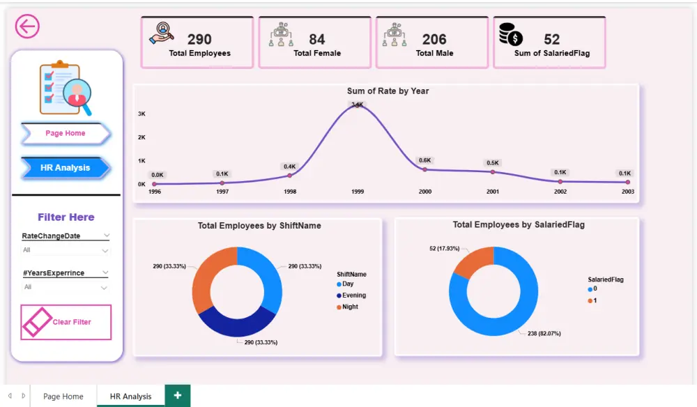 قدم لوحة البيانات تفاعلية باستخدام Power BI لعرض بياناتك بطريقة جذابة وسهلة الفهم. مقابل سعر الخدمة الاساسي سوف تحصل علي لوحة بيانات واحد بيها 5 روسومات و 3 مؤشرات اداء و 3 تعديلات اثناء العمل
