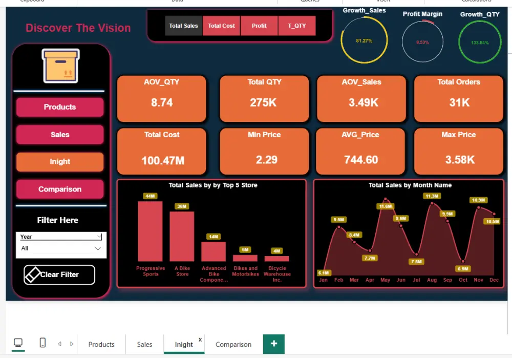 قدم لوحة البيانات تفاعلية باستخدام Power BI لعرض بياناتك بطريقة جذابة وسهلة الفهم. مقابل سعر الخدمة الاساسي سوف تحصل علي لوحة بيانات واحد بيها 5 روسومات و 3 مؤشرات اداء و 3 تعديلات اثناء العمل