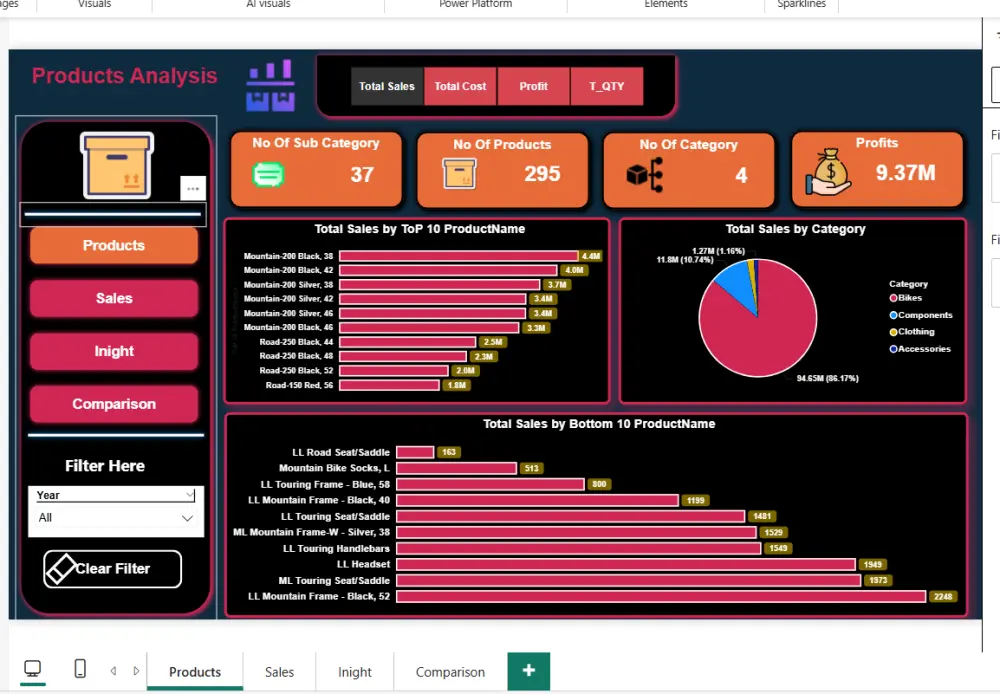 قدم لوحة البيانات تفاعلية باستخدام Power BI لعرض بياناتك بطريقة جذابة وسهلة الفهم. مقابل سعر الخدمة الاساسي سوف تحصل علي لوحة بيانات واحد بيها 5 روسومات و 3 مؤشرات اداء و 3 تعديلات اثناء العمل