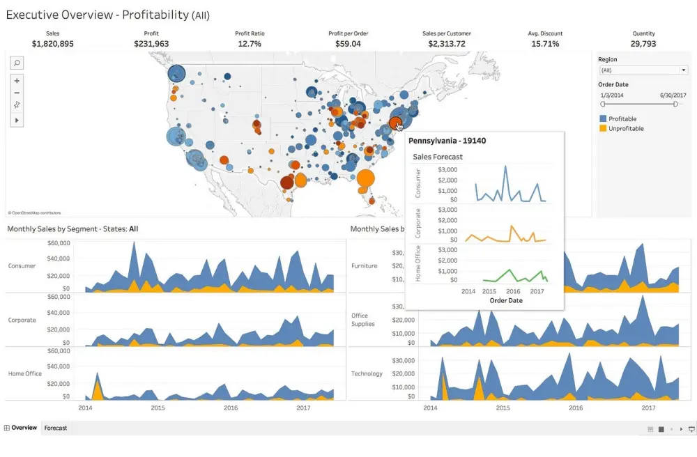 تحليل البيانات باستخدام Python وإنشاء لوحات معلومات احترافية في Tableau