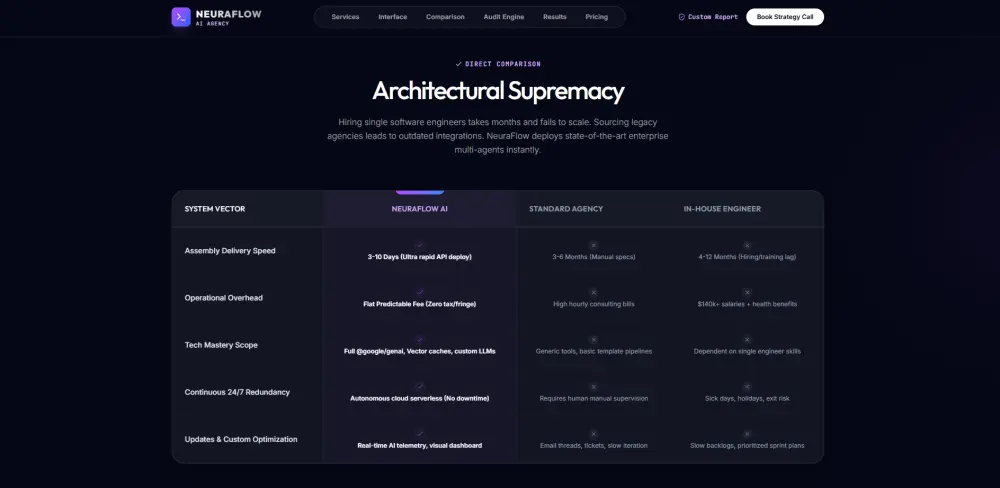تصميم وبرمجة Landing Page احترافية باستخدام React و Next.js