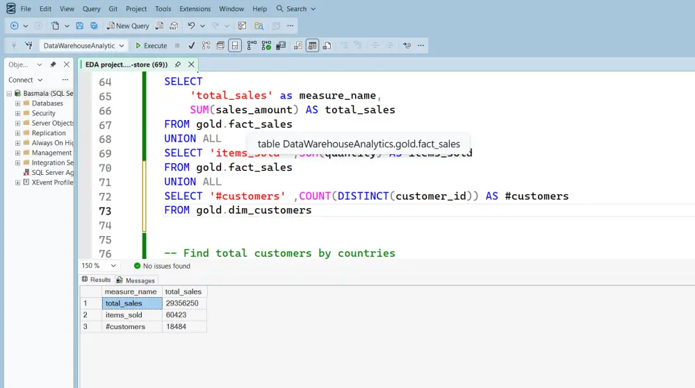 SQL Server Data Analysis & Database Design (EDA)