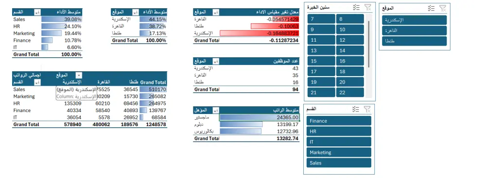 إنشاء وتحليل Pivot Tables احترافية على Excel
