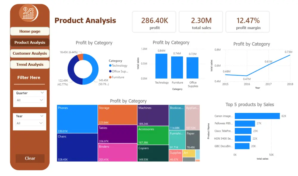 تصميم Dashboard احترافي باستخدام Power BI