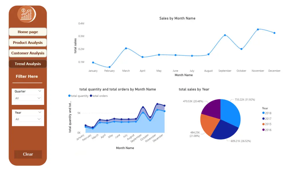 تصميم Dashboard احترافي باستخدام Power BI