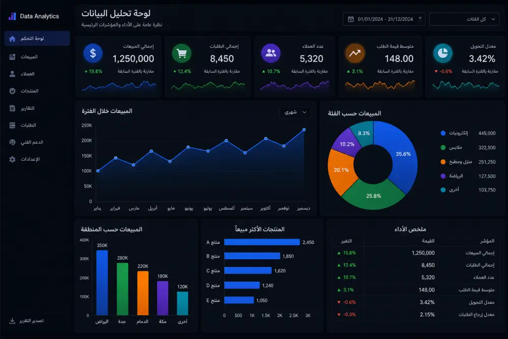 تحليل البيانات واستخراج الإحصائيات الاحترافية باستخدام Python و Pandas