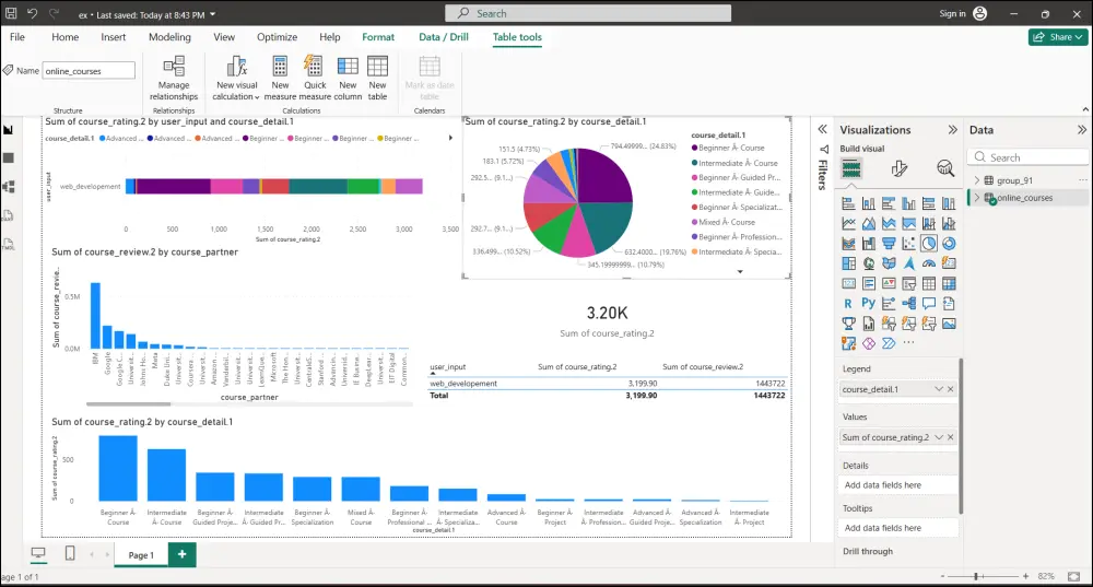 تحليل بيانات بجميع انواعها بالستخدام power BI