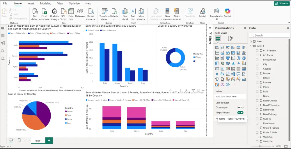 تحليل بيانات بجميع انواعها بالستخدام power BI
