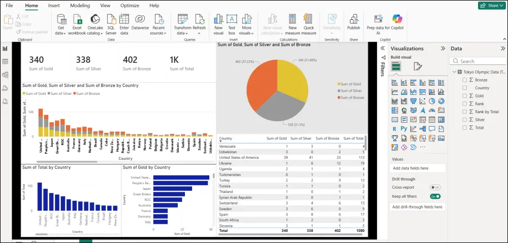 تحليل بيانات بجميع انواعها بالستخدام power BI