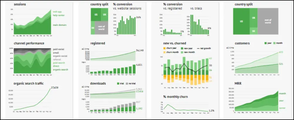 تحليل البيانات وتنظيفها وإنشاء داشبورد احترافي باستخدام PowerBi