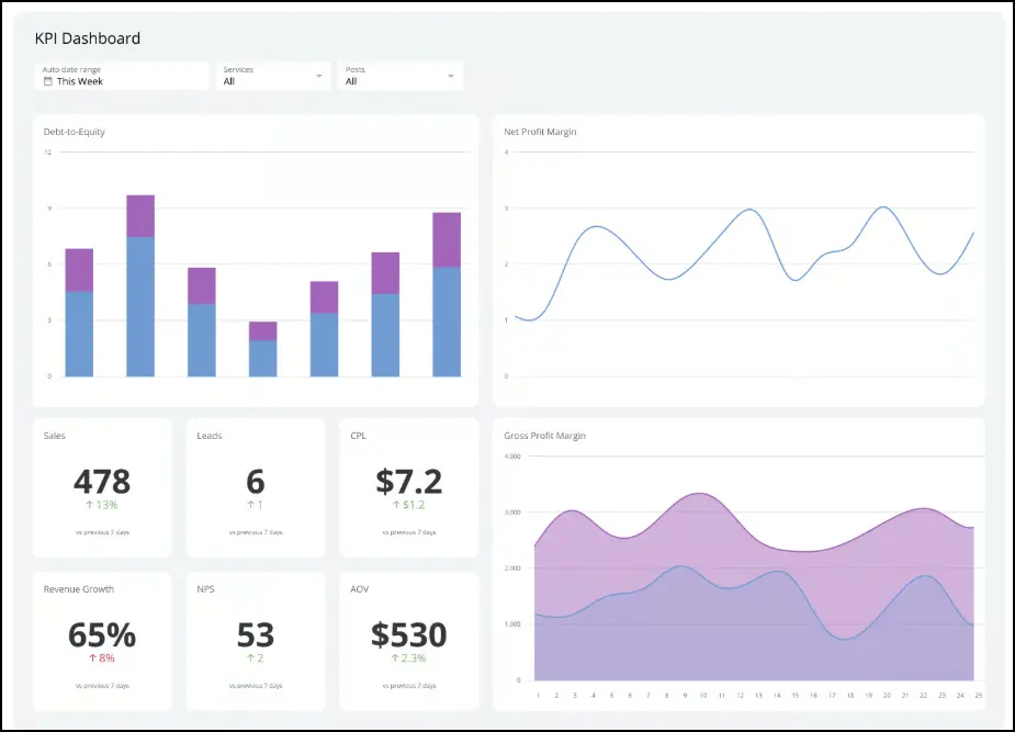 تحليل البيانات باستخدام الاكسيل و Power Bi