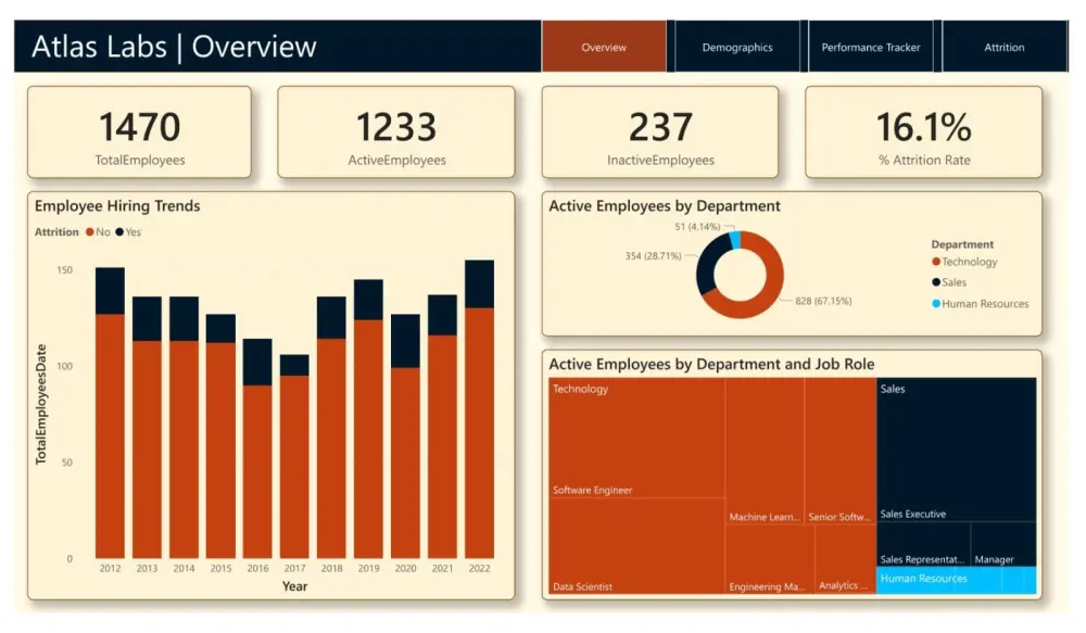 انشاء داشبورد Dashboard تفاعلية Power Bi