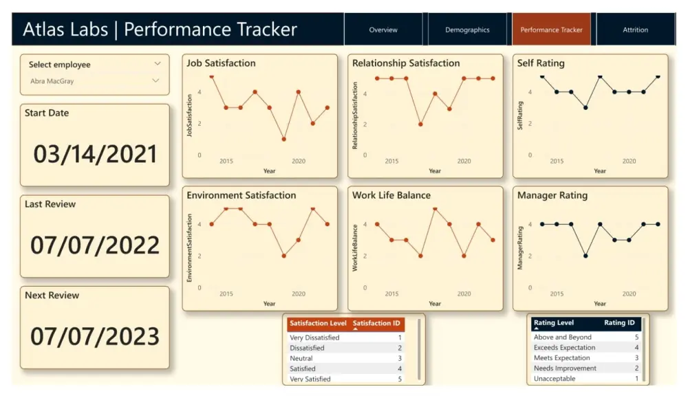 انشاء داشبورد Dashboard تفاعلية Power Bi