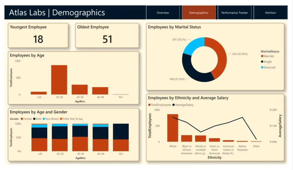 انشاء داشبورد Dashboard تفاعلية Power Bi
