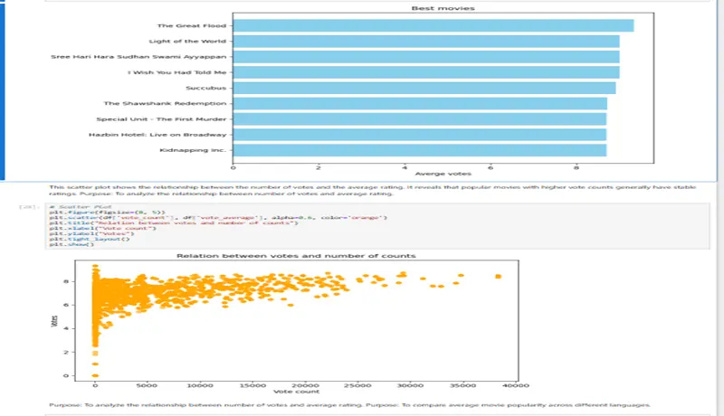 سأقوم بتنظيف وتحليل البيانات باستخدام Python و SQL ✔ واضح