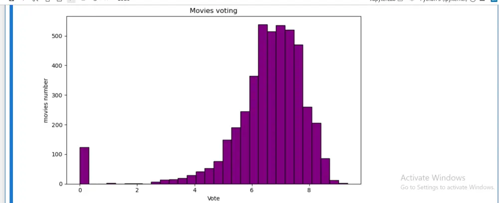 سأقوم بتنظيف وتحليل البيانات باستخدام Python و SQL ✔ واضح