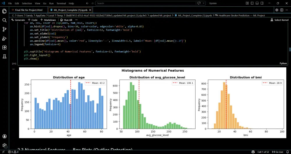 Dataset (Classification Problem)