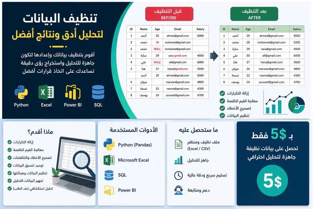 تنظيف وتحليل البيانات باستخدام Python و Excel و Power BI