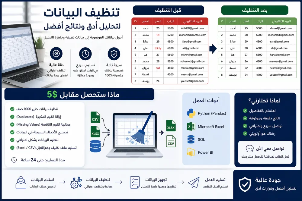تنظيف وتحليل البيانات باستخدام Python و Excel و Power BI