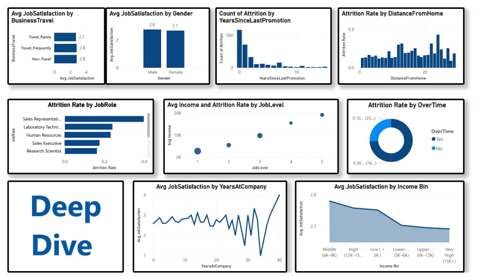 تحليل البيانات وتصميم لوحات تحكم Dashboard احترافية