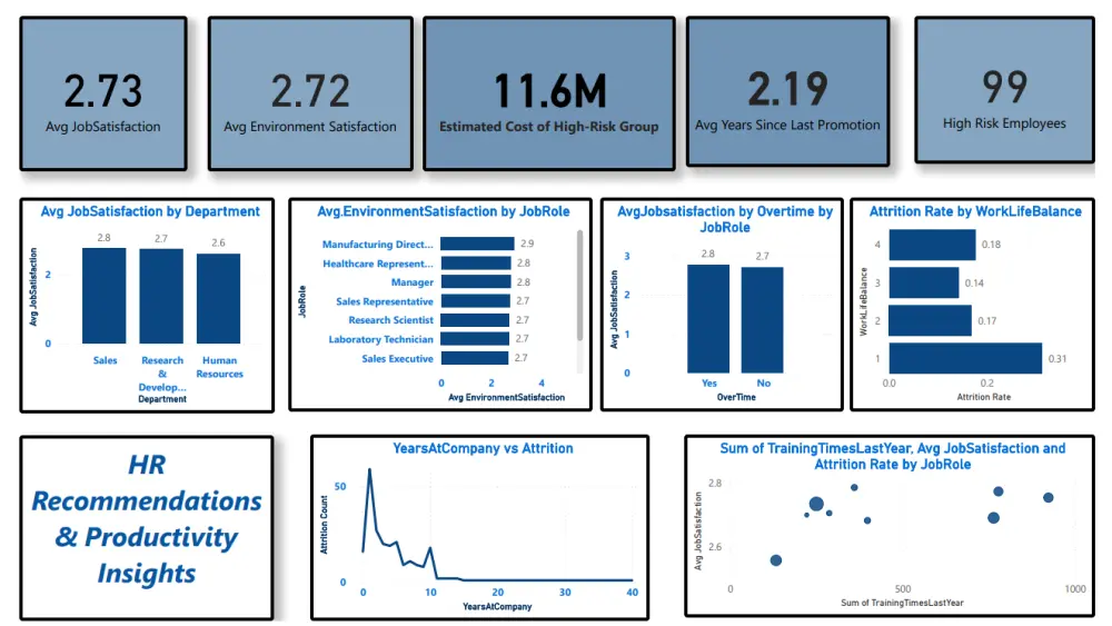 تحليل البيانات وتصميم لوحات تحكم Dashboard احترافية