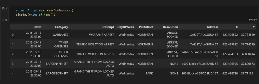 تحليل البيانات باستخدام بايثون مع تقارير مرئية