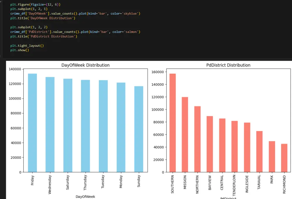 تحليل البيانات باستخدام بايثون مع تقارير مرئية