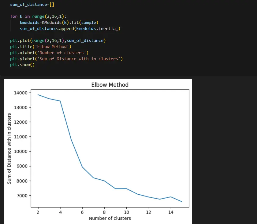 تحليل البيانات باستخدام بايثون مع تقارير مرئية