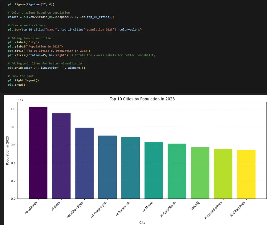 تحليل البيانات باستخدام بايثون مع تقارير مرئية
