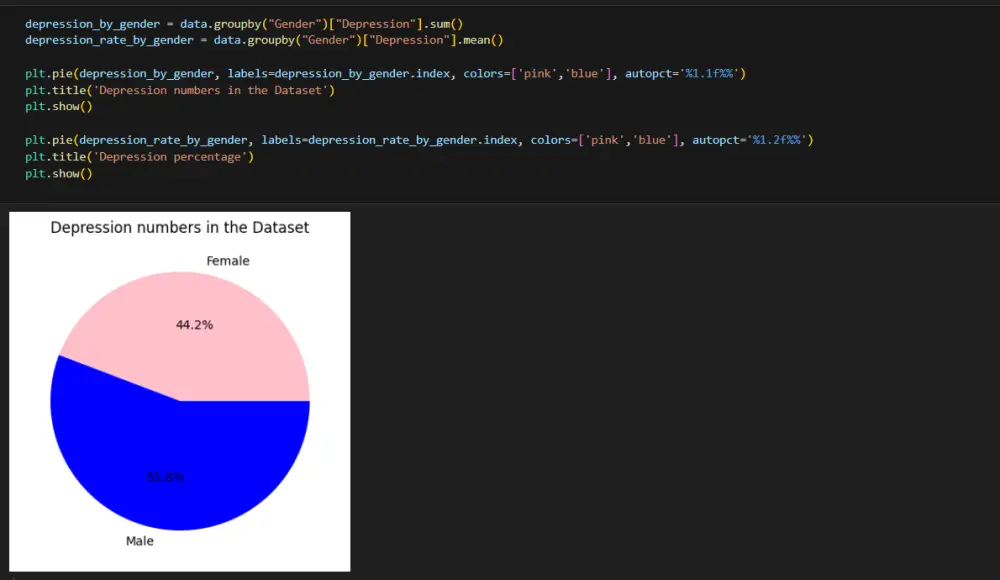 تحليل البيانات باستخدام بايثون مع تقارير مرئية