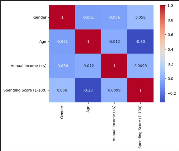 تنظيف وتحليل البيانات باستخدام Python (Pandas و NumPy)