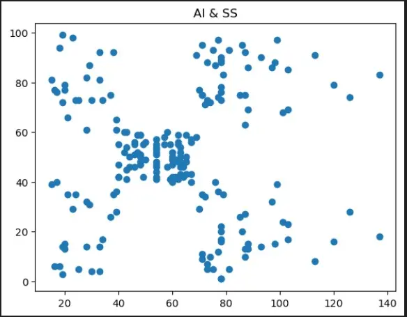 تنظيف وتحليل البيانات باستخدام Python (Pandas و NumPy)