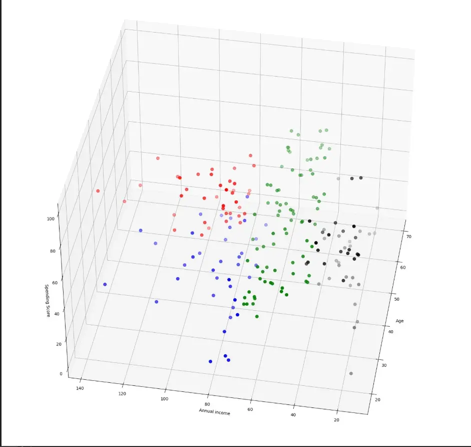 تنظيف وتحليل البيانات باستخدام Python (Pandas و NumPy)